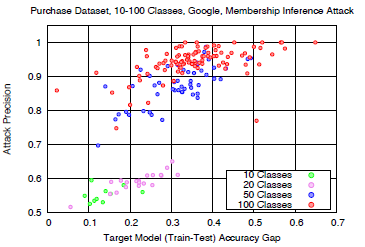 Effect of Overfitting