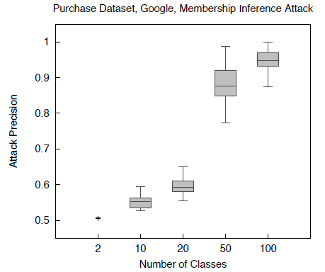 Effect of Number of Classes