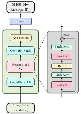 Decoder Architecture
